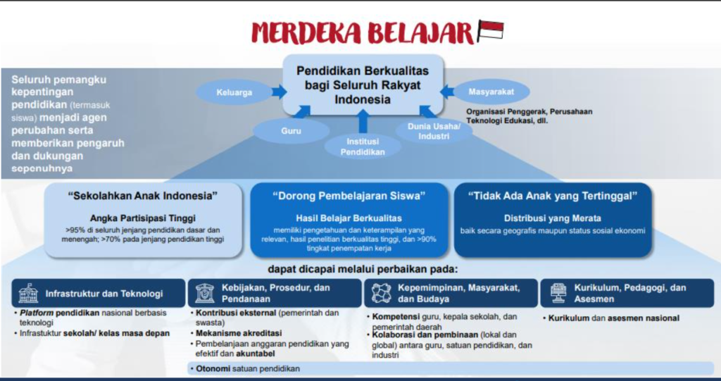 Sasaran Program Prioritas Merdeka Belajar Tahun 2021 : Huma Belajar